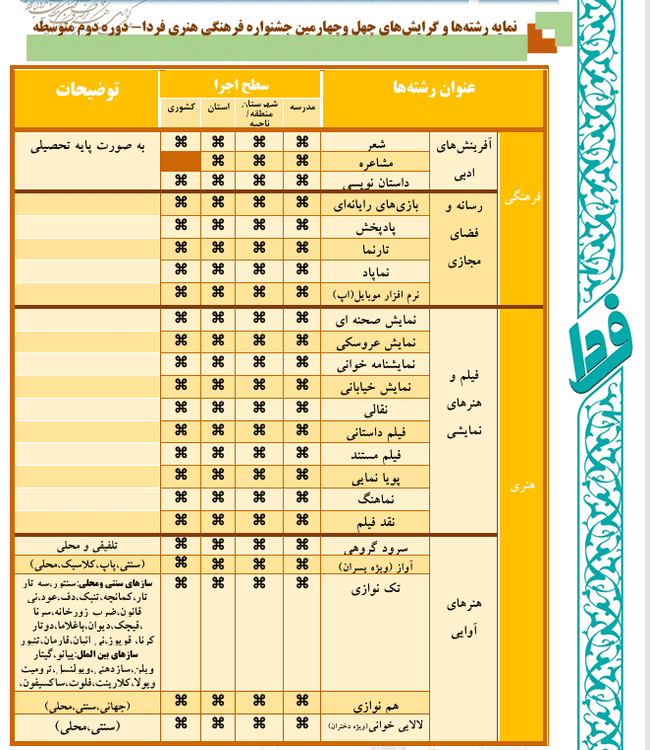 دوره دوم متوسطه (بخش اول)