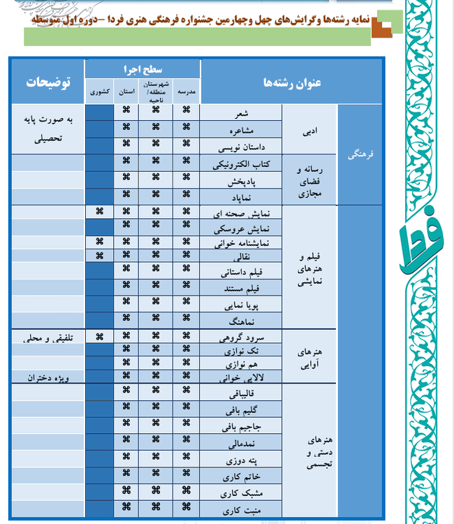 دوره اول متوسطه (بخش اول)