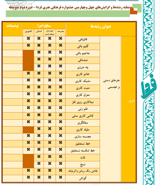 دوره دوم متوسطه (بخش دوم)
