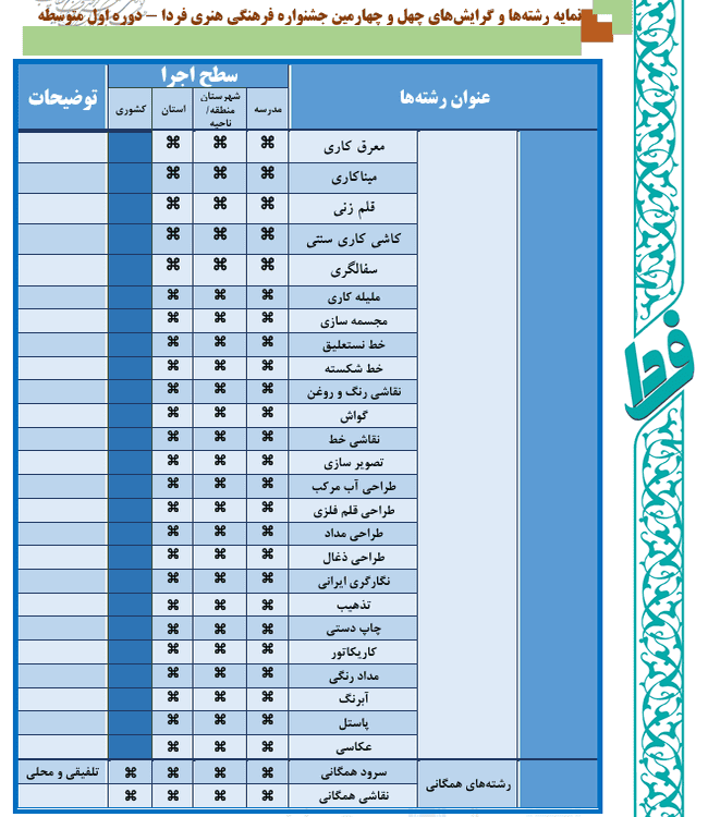 دوره اول متوسطه (بخش دوم)