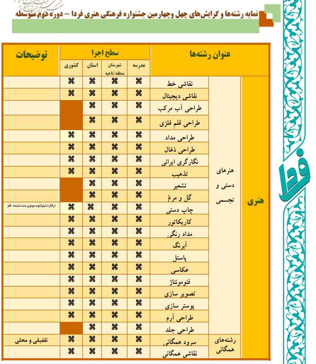 دوره دوم متوسطه (بخش سوم)