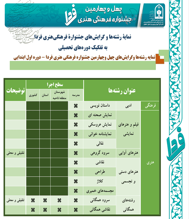 دوره اول ابتدایی