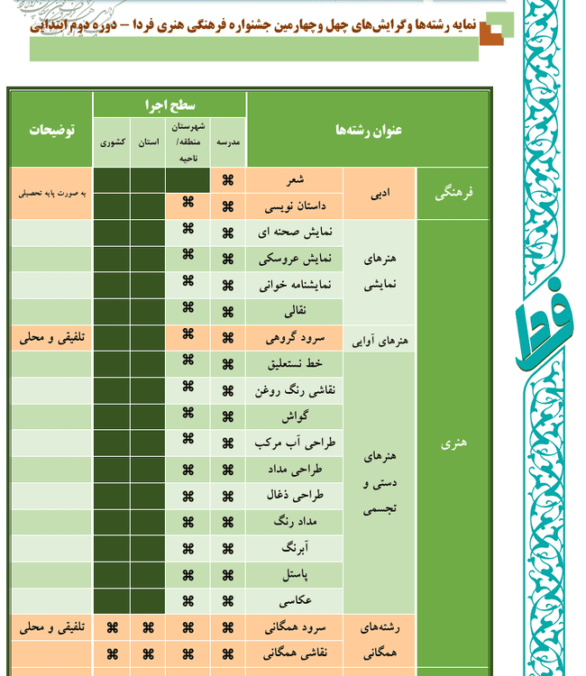 دوره دوم ابتدایی